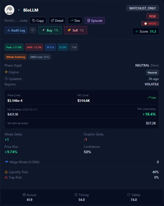 A BioLLM dashboard shows trading metrics for token '9oxGic...pump' including a 'WATCHLIST_ONLY' risk tag, a 1% Buy signal, and a score of 51.2.