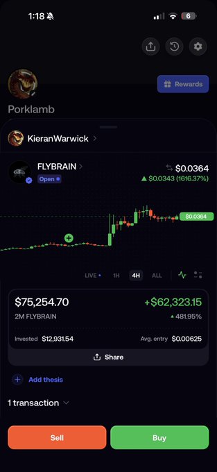 A mobile crypto portfolio screen shows a 'Porklamb' wallet holding 2M FLYBRAIN tokens with a value of $75,254.70, representing a 481.95% gain, alongside red 'Sell' and green 'Buy' buttons.
