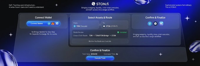 STON.fi decentralized exchange interface showing a wallet connection, asset routing from TON (Toncoin) to STON, and a trade confirmation screen for 1234.50 tokens.