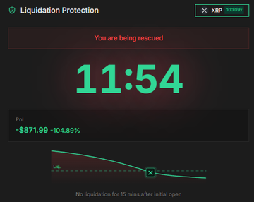 The image displays a "Liquidation Protection" interface with a countdown timer at 11:54 and the message "You are being rescued," while showing a PnL of -$871.99 (-104.89%) on an XRP long position, illustrating the protocol's 15-minute rescue mechanism that activates once a trade moves past its liquidation level.