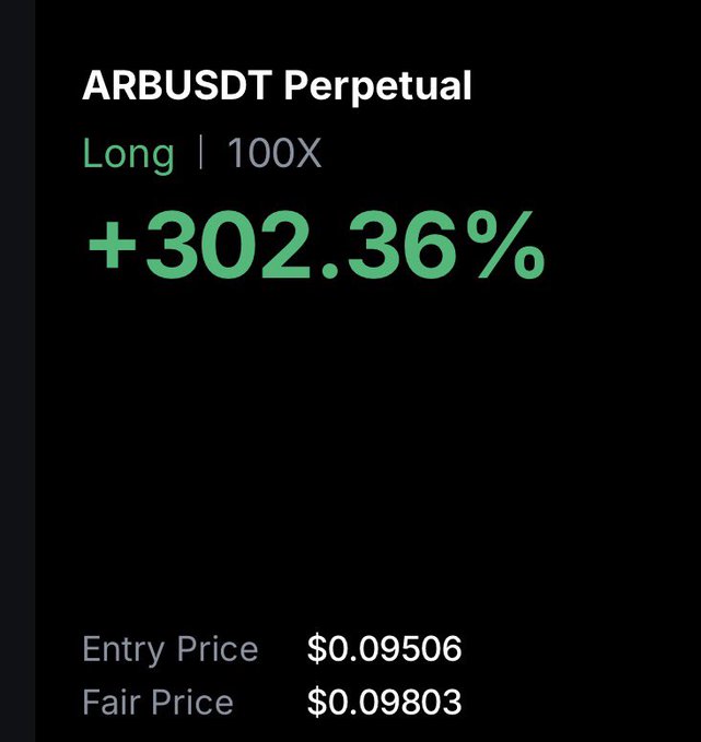 A trading interface displays an ARBUSDT Perpetual long position with 100X leverage, showing an unrealized gain of +302.36%, with an entry price of $0.09506 and a fair price of $0.09803, illustrating the rapid upward momentum referenced in the "$ARB running fast" caption.