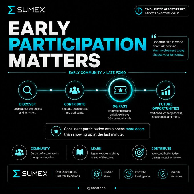 A SUMEX promotional infographic titled 'EARLY PARTICIPATION MATTERS' with the tagline 'EARLY COMMUNITY > LATE FOMO', outlining a four-step process: Discover, Contribute, OG Pass, and Future Opportunities.