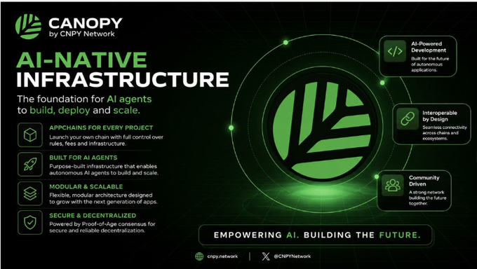 A promotional graphic for 'CANOPY by CNPY Network' describing their AI-Native Infrastructure with features like AI-Powered Development, Interoperable by Design, Community Driven, and a tagline 'EMPOWERING AI. BUILDING THE FUTURE.'
