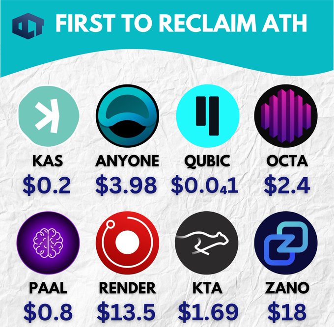 In the image, there are several logos with text that describe altcoins like "KAS", "anyone", "QUBIC", "OCTA", "$0.2" among others. There's also a dollar sign next to these names. The first item in the list is "$KAS" and it costs $0.18. A smaller version of this logo, which reads "anyone" for $3.98, appears next to another image that says "$0.2". Additionally, there are other logos displayed below with a dollar sign, like "KAL", "RENDER", and "$13.5". The rest of the text on these logos is in smaller font sizes than what's seen on the first logo, suggesting they might be part of a list or a chart comparing different altcoins.