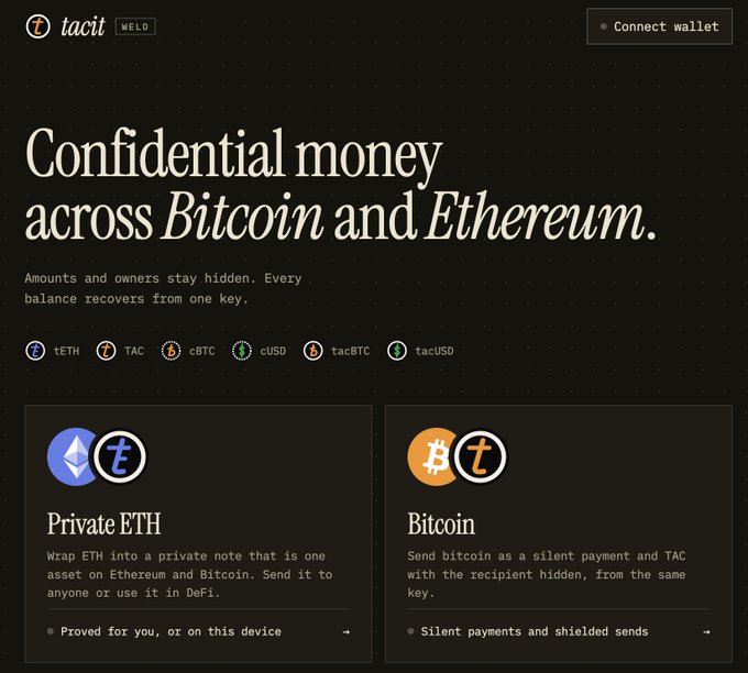 The image is a screenshot of the Tacit website announcing "WELD," promoting confidential money across Bitcoin and Ethereum with hidden amounts and owners, featuring "Private ETH" and "Bitcoin" options. The accompanying post announces the public release of Tacit v1: WELD, a decentralized confidential zone for private trading of BTC and ETH using just keys, aligning with the site's focus on shielded sends and silent payments.
