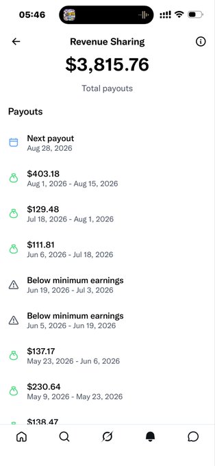 The image shows a Revenue Sharing dashboard with $3,815.76 in total payouts, including recent payouts of $403.18 (Aug 1-15, 2026) and $129.48 (Jul 18-Aug 1, 2026). This supports the post's claim of earning around $400 in half a month, suggesting sustained monthly income of roughly $800 from revenue sharing.