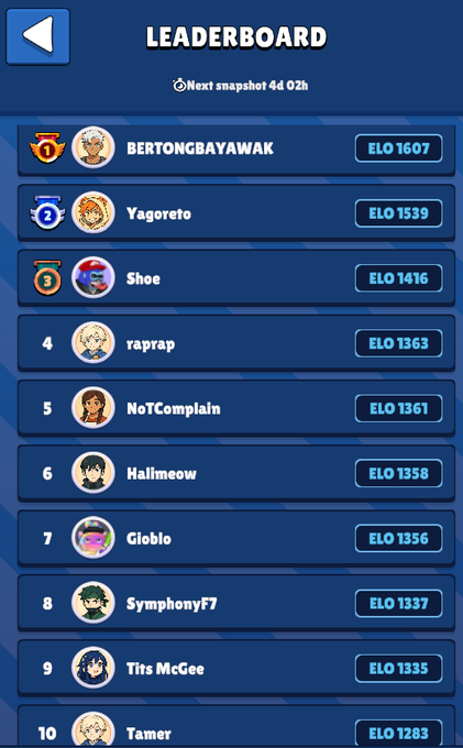 A mobile game leaderboard screen titled 'LEADERBOARD' showing the top 10 players ranked by ELO score, with 'BERTONGBAYAWAK' at #1 with ELO 1607, followed by 'Yagoreto' (1539), 'Shoe' (1416), 'raprap' (1363), 'NoTComplain' (1361), 'Hallmeow' (1358), 'Globlo' (1356), 'SymphonyF7' (1337), 'Tits McGee' (1335), and 'Tamer' (1283).