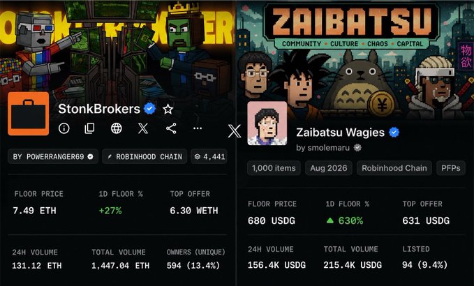 A side-by-side comparison of NFT collection stats on OpenSea showing StonkBrokers (7.49 ETH floor, 1,447.04 ETH total volume, 594 unique owners) by powerranger69 and Zaibatsu Wagies (680 USDG floor, 215.4K USDG total volume) by smolemaru, illustrating the post's claim of catching early NFT mints that surged from free/$2 to 8 ETH and 0.4 ETH respectively.