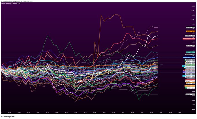 A TradingView chart displays a tangled web of multiple Moving Averages (likely over the S&P 500, as suggested by the "SPX" indicator) converging and diverging across a price chart, visually illustrating market volatility and conflicting technical signals. The chaotic overlap of the moving average lines mirrors the uncertainty of changing one's mind on a trade, suggesting that while new information can prompt a shift in strategy, the dense and conflicting signals can make it difficult to confidently determine the "right" decision.