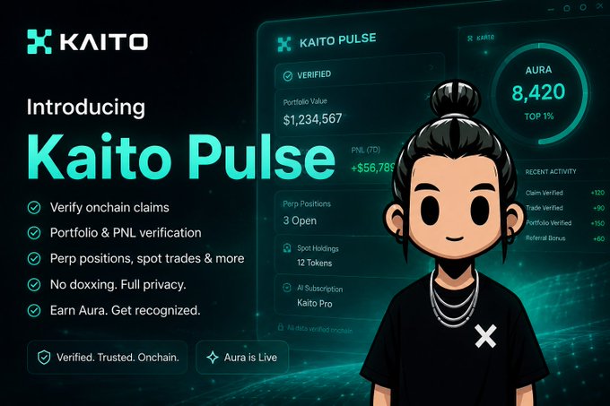 A promotional graphic for 'Kaito Pulse' listing features like 'Verify onchain claims' and 'Earn Aura', showing a portfolio dashboard and a cartoon avatar character on the right.