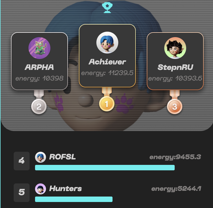 The image shows a list of three people's names displayed below the top three profiles (rounded 3 times) at the top of the post. The text says that the Round 6 marathon, which is currently heating up, has brought out some consistent teams, and the most consistent teams are StepnRU and ARPHA. In addition to these teams, there are some teams who have made a serious final push before the marathon finish. The focus on what is in the image and how it relates to the post emphasizes that this is an event where energy matters, and the people's names are StepnRU and ARPHA.