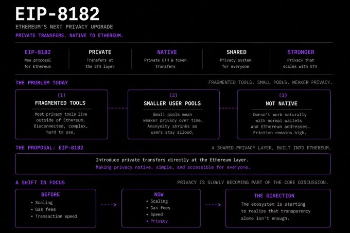 ips 8182 is a private network upgrade, with six levels of privacy protection and a list of tools for each level.