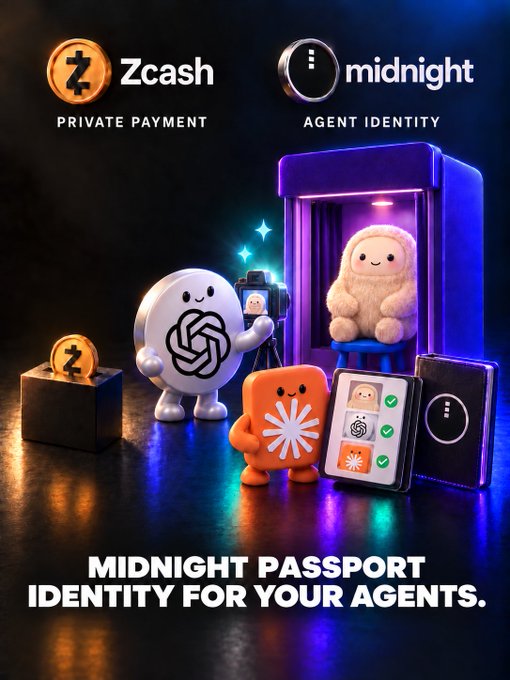 A promotional graphic for "Zcash" ("PRIVATE PAYMENT") and "midnight" ("AGENT IDENTITY") featuring stylized 3D characters including an AI bot and a furry mascot, with text reading "MIDNIGHT PASSPORT IDENTITY FOR YOUR AGENTS."