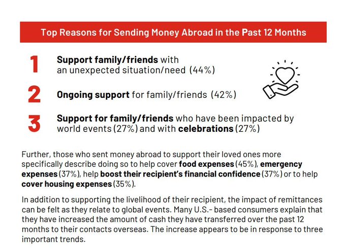 A report titled "Top Reasons for sending money abroad" highlights the benefits of sending funds through MoneyGram, a global financial services organization. The report emphasizes that sending money via MoneyGram ensures fast and affordable transfers. In this particular post, a screenshot from MoneyGram's website illustrates how users can send money directly to anyone across the globe, including their family or friends. Additionally, the report states that users can donate up to $XLM to help alleviate suffering in three regions of the world, demonstrating the company's commitment to making a positive impact on global issues.