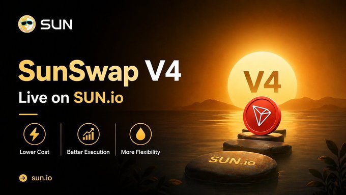 Promotional banner for 'SunSwap V4' on 'SUN.io' featuring a sunset over water and a TRON logo, highlighting features 'Lower Cost', 'Better Execution', and 'More Flexibility'.