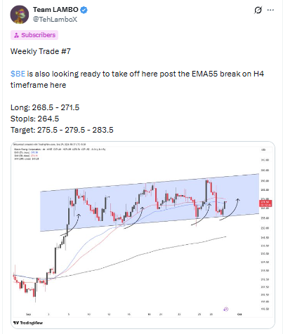 Tweet from Team LAMBO @TehLambox marked 'Weekly Trade #7' analyzing $BE stock, noting EMA55 break on H4 timeframe, with Long entry 268.5-271.5, Stops 264.5, and Targets 275.5-279.5-283.5, accompanied by a candlestick chart.