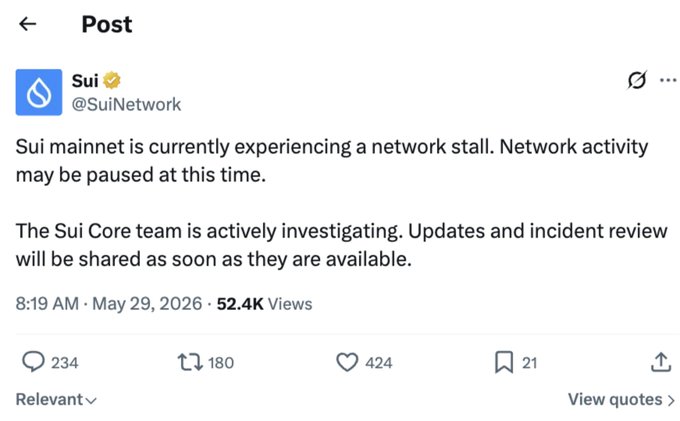 In the image, there is an electronic signature of a Twitter post from Sui Network. The post appears to be in English and focuses on a network stall that has been paused at this time. The mainnet's performance has been impacted by this issue, which has led to a delay in network activity. This information is being shared with users who might need to take extra precautions during this period of reduced activity. The image does not provide any text or other relevant content.