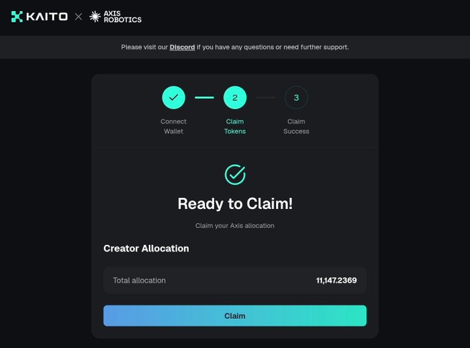A Kaito × Axis Robotics token claim page shows a completed wallet connection and a “Ready to Claim!” message for “Creator Allocation.” The total allocation displayed is “11,147.2369” $AXIS, matching the post’s claim of “11147 $AXIS” earned through yapping.