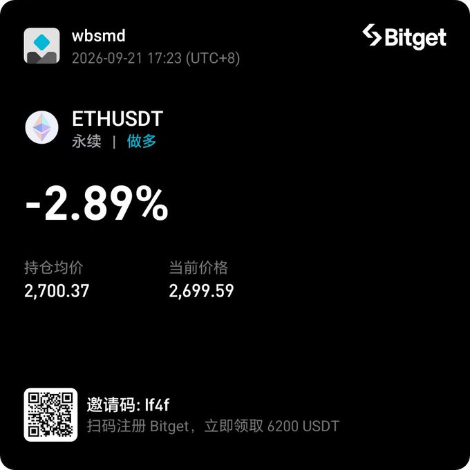 A Bitget trading screenshot showing an ETHUSDT perpetual long position down -2.89%, with an average entry price of 2,700.37 and current price of 2,699.59, featuring an invitation code "If4f" and QR code.