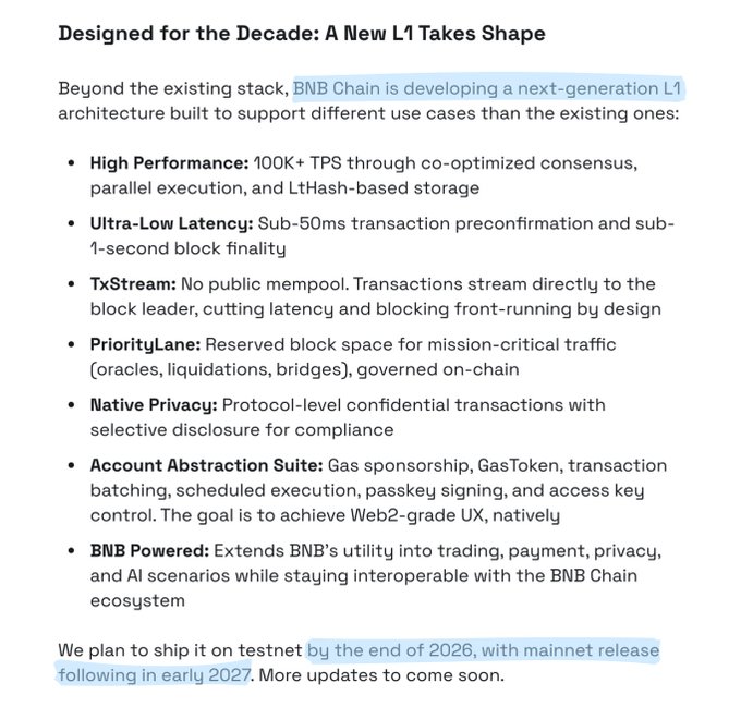 The image outlines BNB Chain's roadmap for a next-generation L1 blockchain, highlighting features like 100K+ TPS, sub-50ms latency, and native privacy, with testnet planned for end of 2026 and mainnet in early 2027. The post connects this to BNB Chain's growth and its positioning for the rising AI agent ecosystem, noting over 150,000 AI agents already active—suggesting the new L1's high-performance design is tailored to support such AI-driven use cases at scale.
