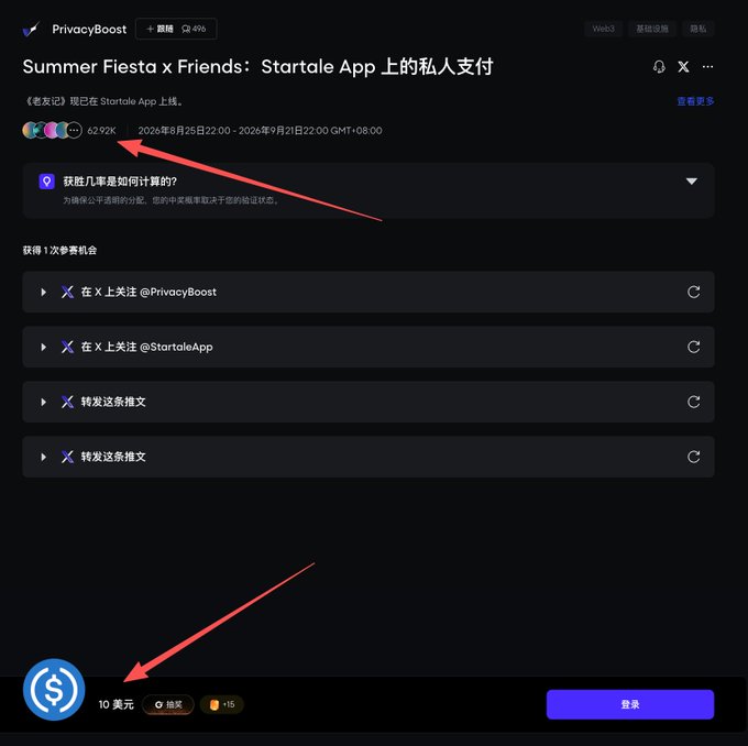 The image shows a PrivacyBoost-hosted Twitter/X giveaway titled "Summer Fiesta x Friends: Startale App 上的私人支付," featuring a "10 美元" ($10) prize pool and over 62.92K participating addresses, with red arrows highlighting the prize amount and participant count.

This visual corroborates the post's complaint about "wool-pullers" (airdrop farmers) flooding a cheap $10 lottery giveaway that has amassed 62,920+ wallet addresses in just 20 hours since launch, illustrating how such low-effort promotions attract overwhelming numbers of mercenary participants.