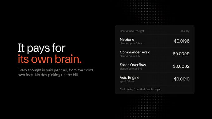 A dark webpage screenshot with the headline 'It pays for its own brain,' explaining that AI costs are paid per call from coin fees. It lists the cost of one thought for various AI models: Neptune ($0.0196), Commander Vrax ($0.0099), Stacc Overflow ($0.0062), and Void Engine ($0.0010).