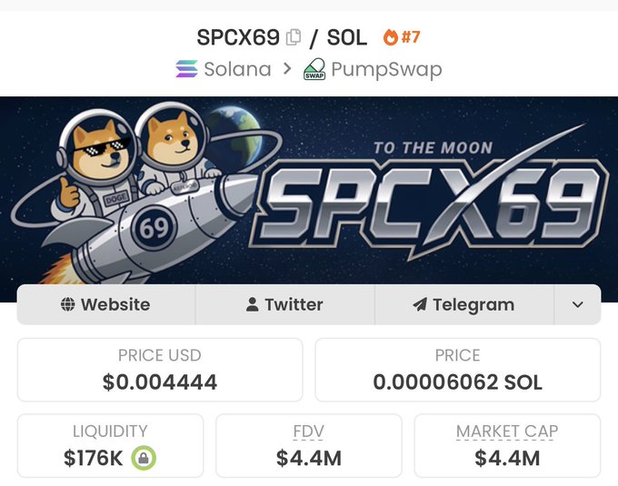 The image features a graphic with two characters - one wearing an astronaut suit, riding a rocket, and another dressed as an alien. The text in the image states that there are already $4.4M worth of Bitcoin being moved by SPCX69 at an accelerated pace toward the moon. The post also mentions the involvement of an Elon, possibly on Twitter, which could be inferred from the presence of a "@Elonmusings" account link within the image. Keep reading to find out more details about this intriguing phenomenon related to Bitcoin and cryptocurrency trading.