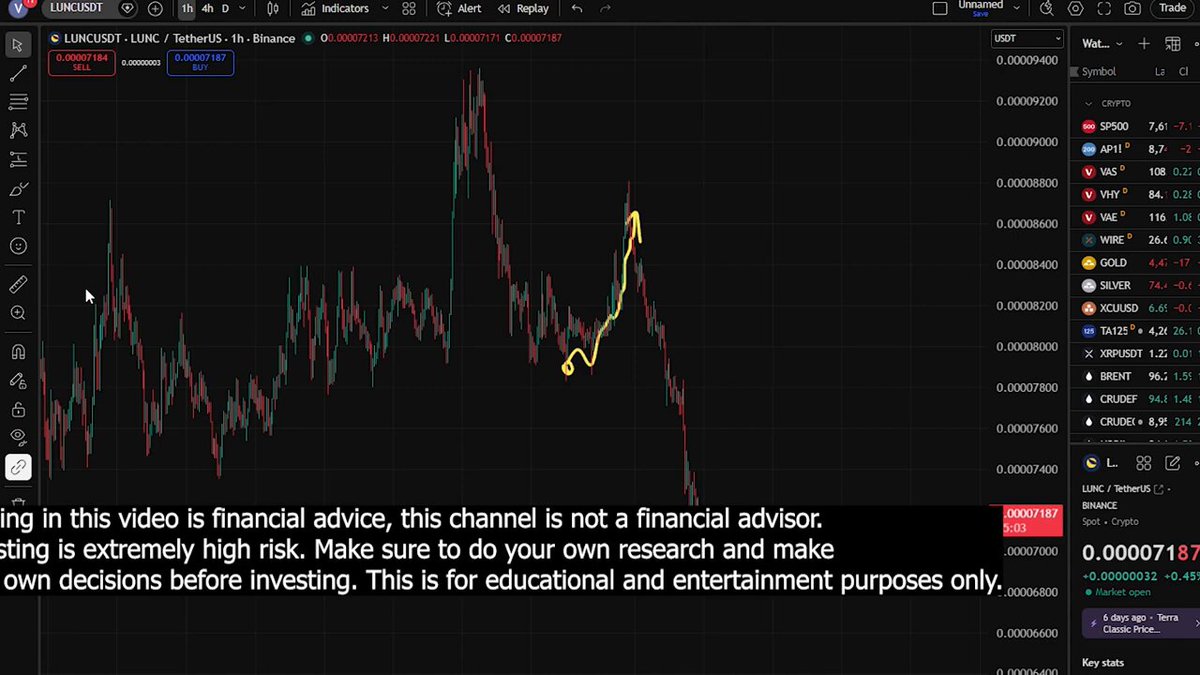 The image is a screenshot of a stock trading platform's screen that displays various charts and indicators for different stocks like Bitcoin, Ethereum, Ripple, and others. A prominent feature on the screen is a chart indicating a downward trend, with the Bitcoin value decreasing sharply against other cryptocurrencies. The post, which could be referring to this specific stock market scenario or just Bitcoin in general, also discusses financial advice such as whether it's a wise decision for individuals to invest in cryptocurrency considering the current market conditions and trends.