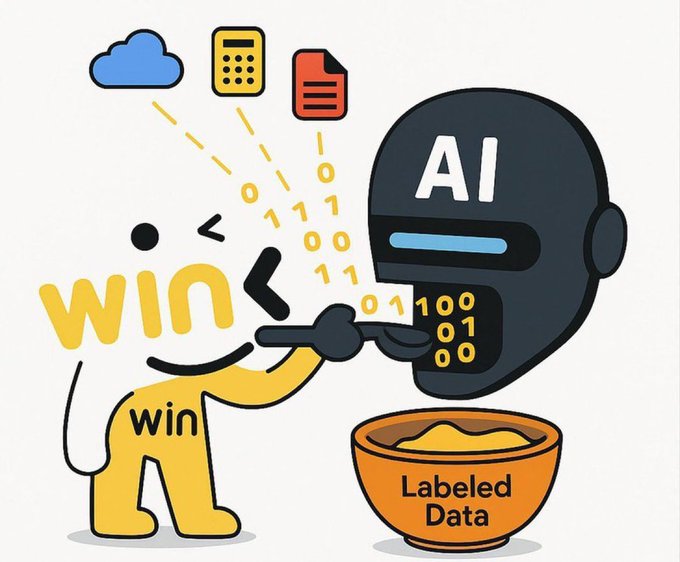 A cartoon illustration of a yellow character labeled 'win' being fed spoonfuls of binary code and digital icons (cloud, calculator, document) by an 'AI' robot, with a bowl of 'Labeled Data' below.
