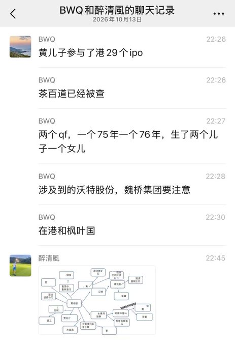 A Chinese chat log dated 2026年10月13日 between users 'BWQ' and '醉清風' shows messages in Chinese about IPOs and family, followed by a hand-drawn relationship diagram.