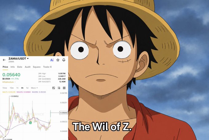 The image features Monkey D. Luffy from One Piece wearing his iconic straw hat with a "ZAMA/USDT" price chart showing 0.05640 (+11.77%) overlaid, and the caption "The Will of Z." — visually tying Luffy's determination to Zama (and Zcash by extension) as symbols of privacy-focused crypto through the recurring "Z" theme.
