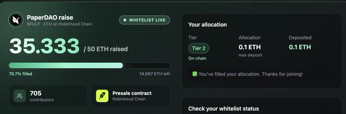 A screenshot of a PaperDAO raise page showing 35.333 ETH raised (70.7% filled) out of 50 ETH, with Tier 2 allocation of 0.1 ETH on Robinhood Chain and 705 contributors.