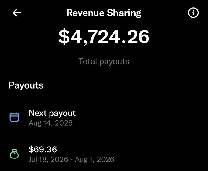 A mobile app screenshot displaying Revenue Sharing with $4,724.26 in total payouts, showing a next payout date of Aug 14, 2026, and a recent $69.36 payout from Jul 18 - Aug 1, 2026.
