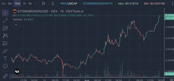 A financial candlestick chart on TradingView/DexTools showing the STONKBROKER/USD trading pair with an upward trend, currently priced around $0.01795 with 70% gains.