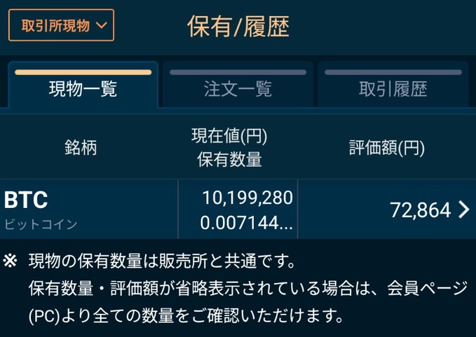 A Japanese cryptocurrency app screen displaying '保有/履歴' (Holdings/History) for BTC (Bitcoin), showing a current value of ¥10,199,280 and an evaluated amount of ¥72,864.