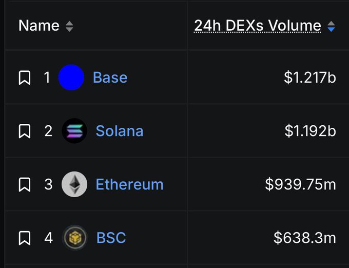 ersi-bitcoin.com's 24h DEXs Volume table displays the current price and volume of Bitcoin, with a blue circle representing the base price of $1,097.75 btc.