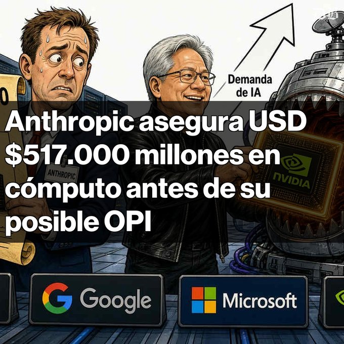 A cartoon-style illustration in Spanish stating 'Anthropic asegura USD $517.000 millones en cómputo antes de su posible OPI' (Anthropic secures $517 billion in compute before possible IPO), depicting a sweating Anthropic representative handing an NVIDIA chip to Jensen Huang, with Google and Microsoft logos shown below.