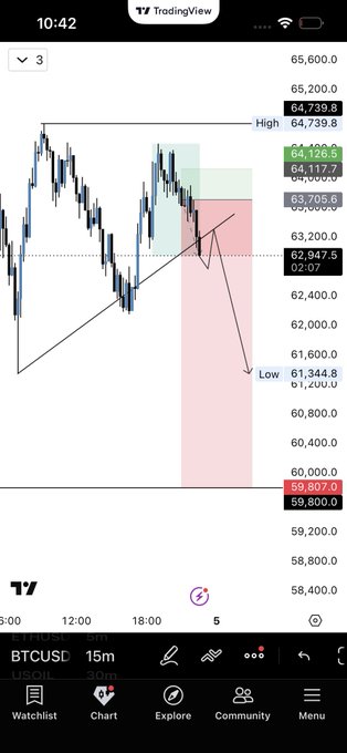 The main focus of the image is a breakdown of Bitcoin's current price, along with other indicators like Bollinger Bands and Bollinger Volume Indicator. There are also options to trade the cryptocurrency, which indicates that this is an active trading environment. The screenshot captures both a snapshot of the current Bitcoin market as well as some key technical indicators that can be used for making trading decisions.