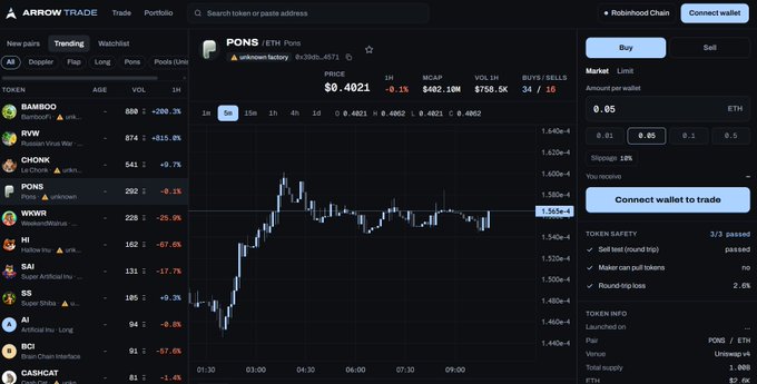 A cryptocurrency trading interface on Arrow Trade showing the PONS/ETH token pair priced at $0.4021 with -0.1% change, alongside a trending tokens list including BAMB00, RVW, CHONK, and WWWR.
