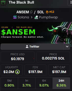 A trading dashboard displays the $ANSEM token on Solana with a PumpSwap liquidity of $2.0M and a price of $0.1979 USD (0.002715 SOL), reflecting the user's optimism about the bullish token performance.