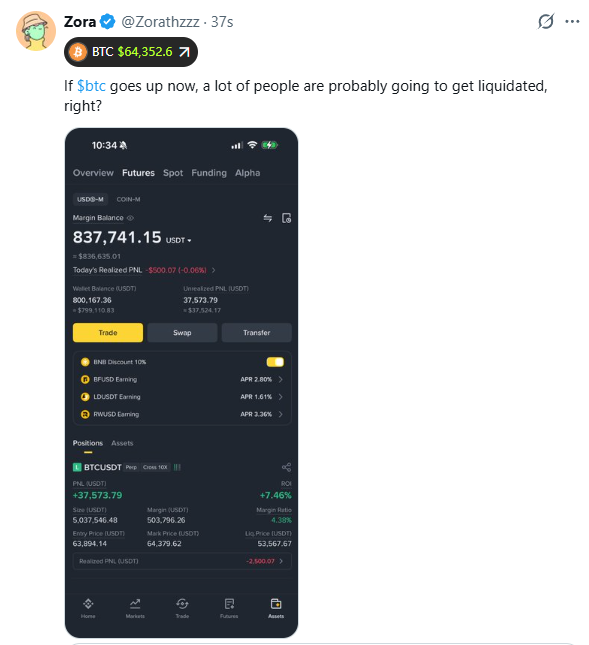 A Twitter post by Zora (@Zorathzz) showing a trading app interface with BTC priced at $64,352.6, displaying a margin balance of $37,741.15 USDT.