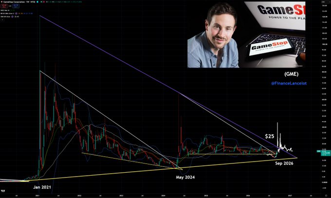 A stock chart analysis video featuring a man with a GameStop sign, with GME ticker and projections showing $25 by Sep 2026.