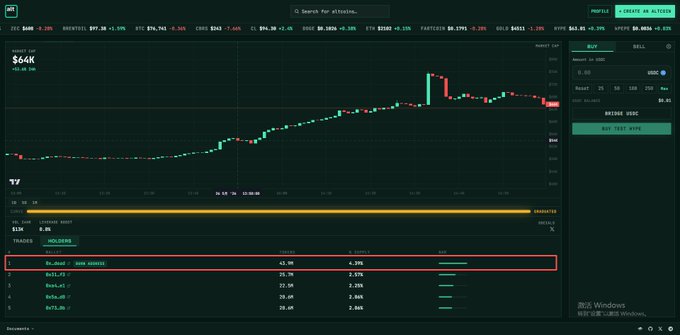 The image shows a screenshot from an online trading platform displaying a chart with various stock symbols and their respective values. The chart indicates that there are two stocks currently trading at $5 each, as well as one stock priced at $3.75. The chart also displays a downward trend in the value of the stock symbol "Y". The post about Yu Le is written above this chart, suggesting that it might be related to the current stock market situation or an analysis of the stocks' performance.