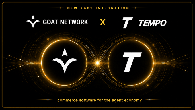The image announces the "New x402 Integration" between GOAT Network and Tempo, featuring their logos side by side in glowing golden circles, with the tagline "commerce software for the agent economy." This visual promotes the expansion of x402-supported networks to 10, enabling agent-to-merchant payments across more chains as described in the accompanying post.