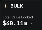 The image shows a metric card displaying "BULK" with a "Total Value Locked" of $40.11m, illustrating that BulkTrade has surpassed all other perpetual DEXs on Solana in TVL despite not yet launching a live product.