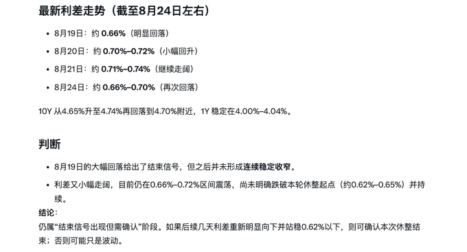 A Chinese-language text analysis titled '最新利差走势' (Latest Spread Trend) tracking interest rate movements from August 19-24, concluding that while signs of stabilization have appeared, the trend still requires confirmation.