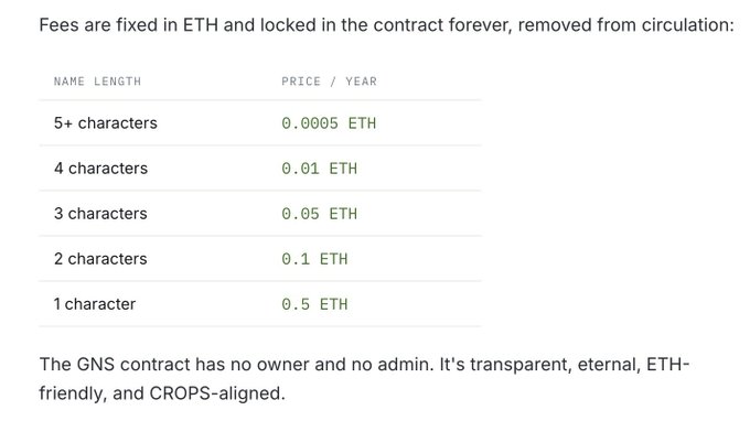 A pricing table for the GNS (likely ENS-like) domain contract, showing fees in ETH per year based on name length: 5+ characters at 0.0005 ETH, 4 characters at 0.01 ETH, 3 characters at 0.05 ETH, 2 characters at 0.1 ETH, and 1 character at 0.5 ETH. The note states the contract has no owner and no admin, is transparent, eternal, ETH-friendly, and CROPS-aligned.
