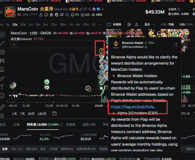 The image shows a screenshot of a cryptocurrency trading interface with a pop-up tweet from "Binance Wallet" clarifying reward distribution arrangements for MarsCoin holders, referencing a link "https://flap.sh/bnb/0xfe...".