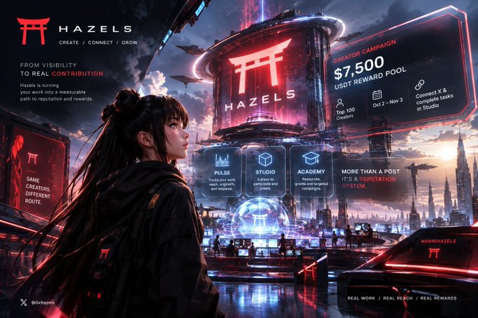 A promotional graphic for 'HAZELS' featuring a futuristic cityscape, with text promoting a $7,500 USDT reward pool creator campaign and a mission statement reading 'From Visibility to Real Contribution'.