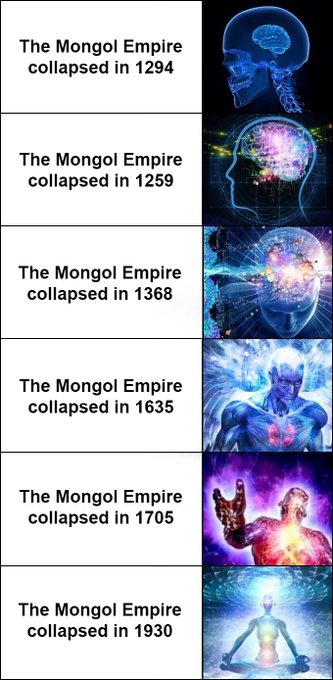 A six-panel meme titled "The Mongol Empire collapsed in [year]" (1294, 1259, 1368, 1635, 1705, 1930), where each progressively more advanced glowing head/brain represents the AI becoming smarter with each incorrect answer.